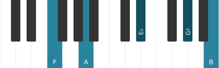 Piano voicing of chord F Dominant seventh sharp ninth sharp eleventh - 0