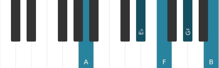 Piano voicing of chord F Dominant seventh sharp ninth sharp eleventh - 2