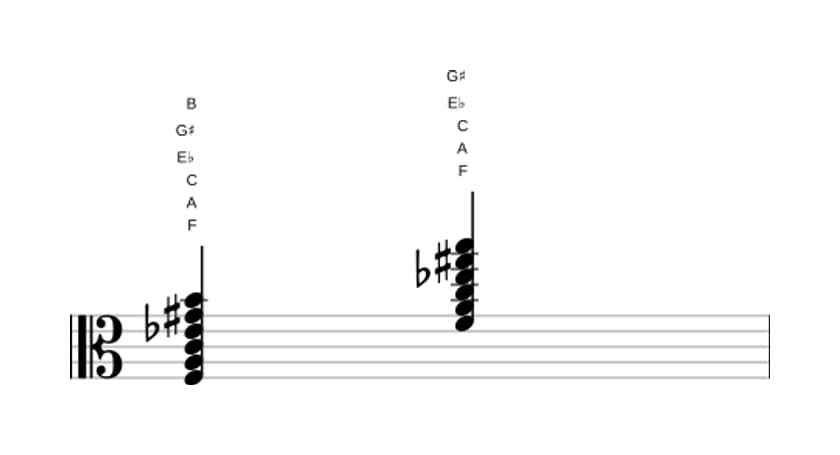 Sheet music of F Dominant seventh sharp ninth sharp eleventh in three octaves (3)