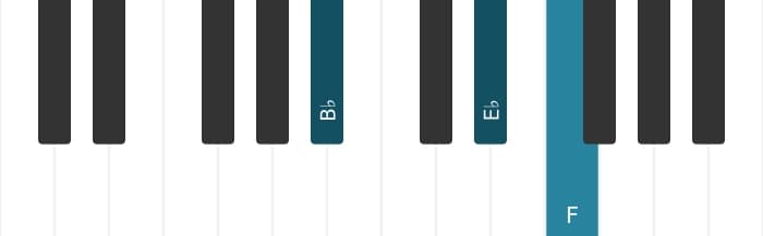 Piano voicing of chord F Seventh suspension four - 3