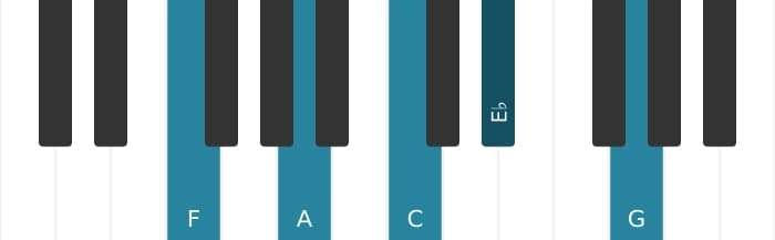 Piano voicing of chord F Dominant ninth - 0