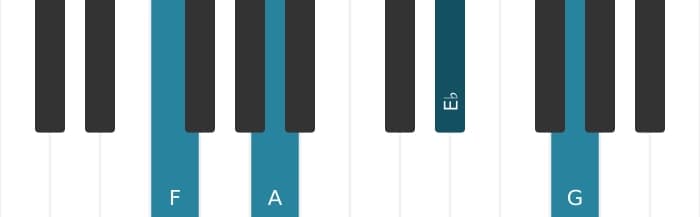 Piano voicing of chord F Ninth no fifth - 0