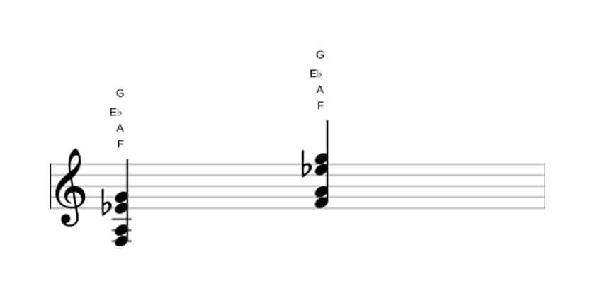 Sheet music of F Ninth no fifth in three octaves (3)