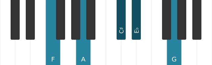 Piano voicing of chord F Dominant ninth sharp fifth - 0