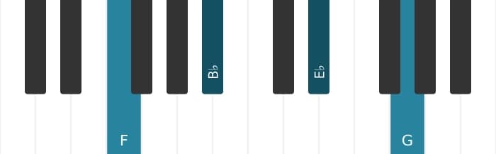 Piano voicing of chord F Dominant ninth suspended fourth - 0