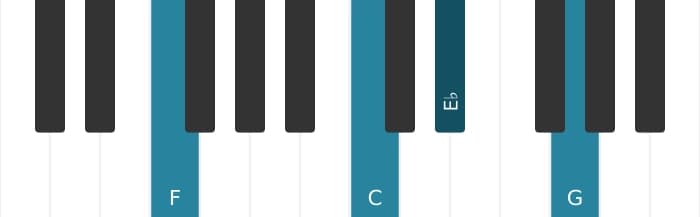 Piano voicing of chord F Dominant ninth suspended fourth - 2