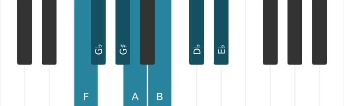 Piano scale for F Altered