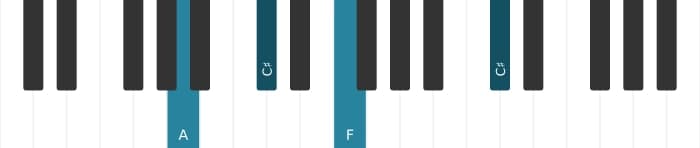 Piano voicing of chord F Augmented - 3