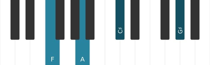 Piano voicing of chord F Augmented add sharp ninth - 0