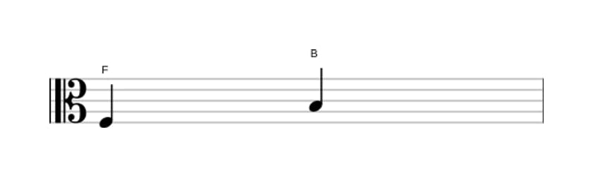 Sheet music of the Augmented fourth interval in three octaves (3)