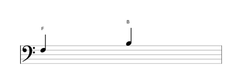 Sheet music of the Augmented fourth interval in three octaves (3)