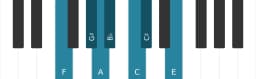 Piano scale for F Augmented heptatonic