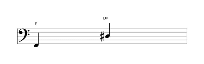 Sheet music of the Augmented sixth interval in three octaves (2)