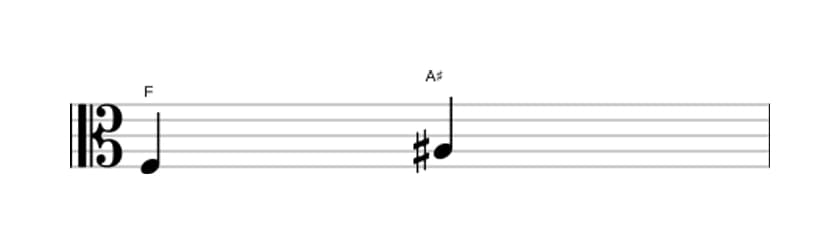 Sheet music of the Augmented third interval in three octaves (3)