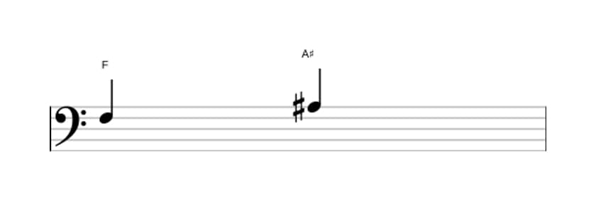 Sheet music of the Augmented third interval in three octaves (3)