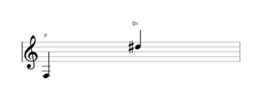 Sheet music of the Augmented tredecime interval in three octaves (3)