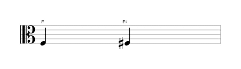 Sheet music of the Augmented unison interval in three octaves (3)