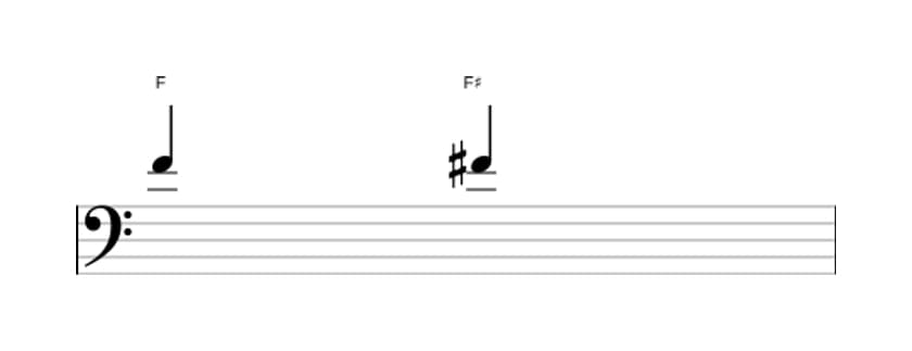 Sheet music of the Augmented unison interval in three octaves (4)