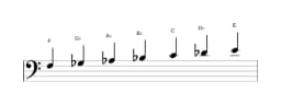 Sheet music of the F Balinese scale in three octaves (3)