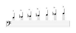 Sheet music of the F Balinese scale in three octaves (4)