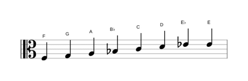 Sheet music of the F Bebop scale in three octaves (3)