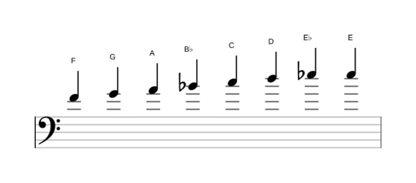 Sheet music of the F Bebop scale in three octaves (4)
