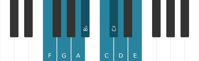 Piano scale for F Bebop major