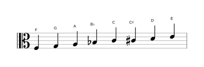 Sheet music of the F Bebop major scale in three octaves (3)