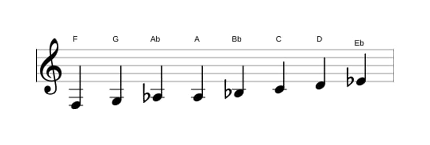 Sheet music of the F Bebop minor scale in three octaves (3)