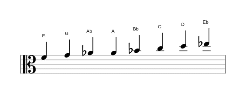 Sheet music of the F Bebop minor scale in three octaves (4)