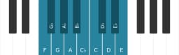 Piano scale for F Chromatic