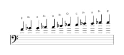 Sheet music of the F Chromatic scale in three octaves (4)