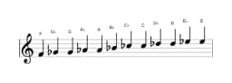 Sheet music of the F Chromatic scale in three octaves (4)