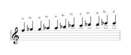 Sheet music of the F Chromatic scale in three octaves (5)