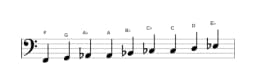 Sheet music of the F Composite blues scale in three octaves (2)