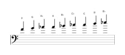 Sheet music of the F Composite blues scale in three octaves (4)