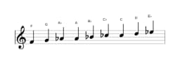 Sheet music of the F Composite blues scale in three octaves (4)