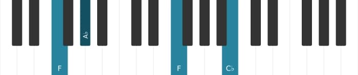 Piano voicing of chord F Diminished - 2