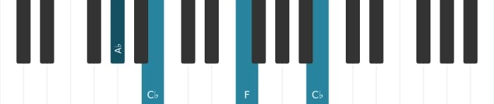 Piano voicing of chord F Diminished - 3