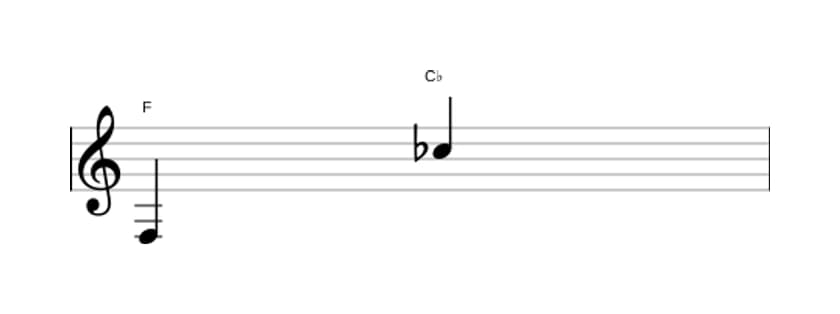 Sheet music of the Diminished duodecime interval in three octaves (3)