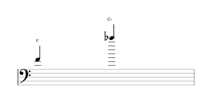 Sheet music of the Diminished duodecime interval in three octaves (4)