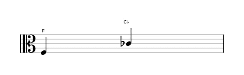 Sheet music of the Diminished fifth interval in three octaves (3)