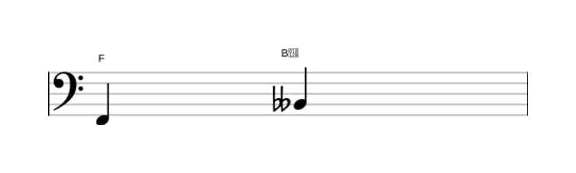 Sheet music of the Diminished fourth interval in three octaves (2)