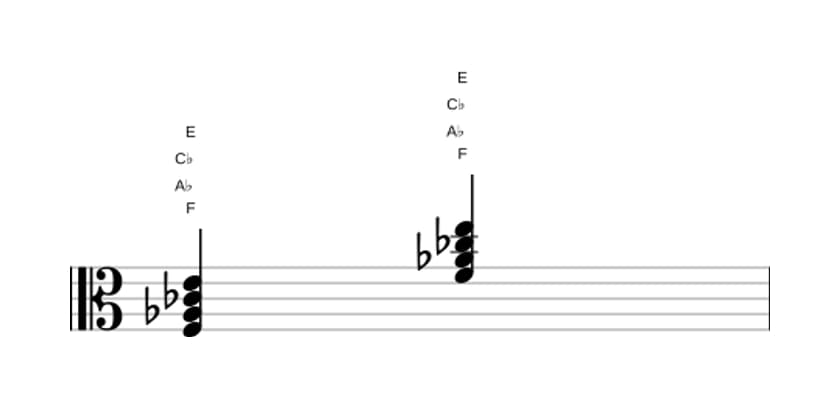 Sheet music of F Diminished major seventh in three octaves (3)