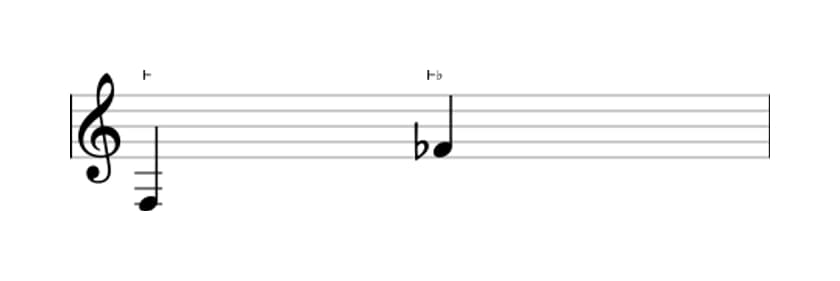 Sheet music of the Diminished octave interval in three octaves (3)