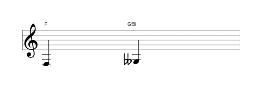 Sheet music of the Diminished second interval in three octaves (3)
