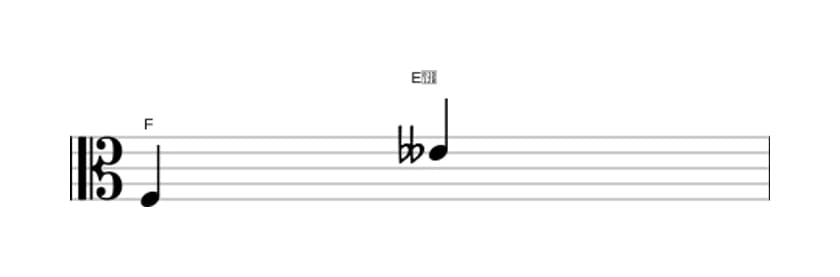 Sheet music of the Diminished seventh interval in three octaves (3)