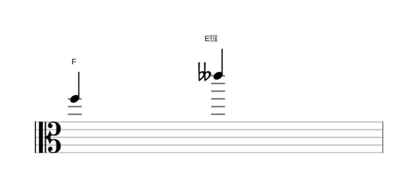 Sheet music of the Diminished seventh interval in three octaves (5)