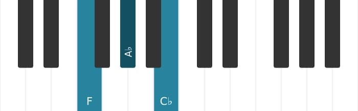 Piano voicing of chord F Diminished seventh - 0