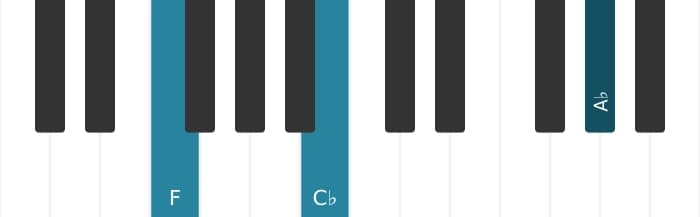 Piano voicing of chord F Diminished seventh - 1